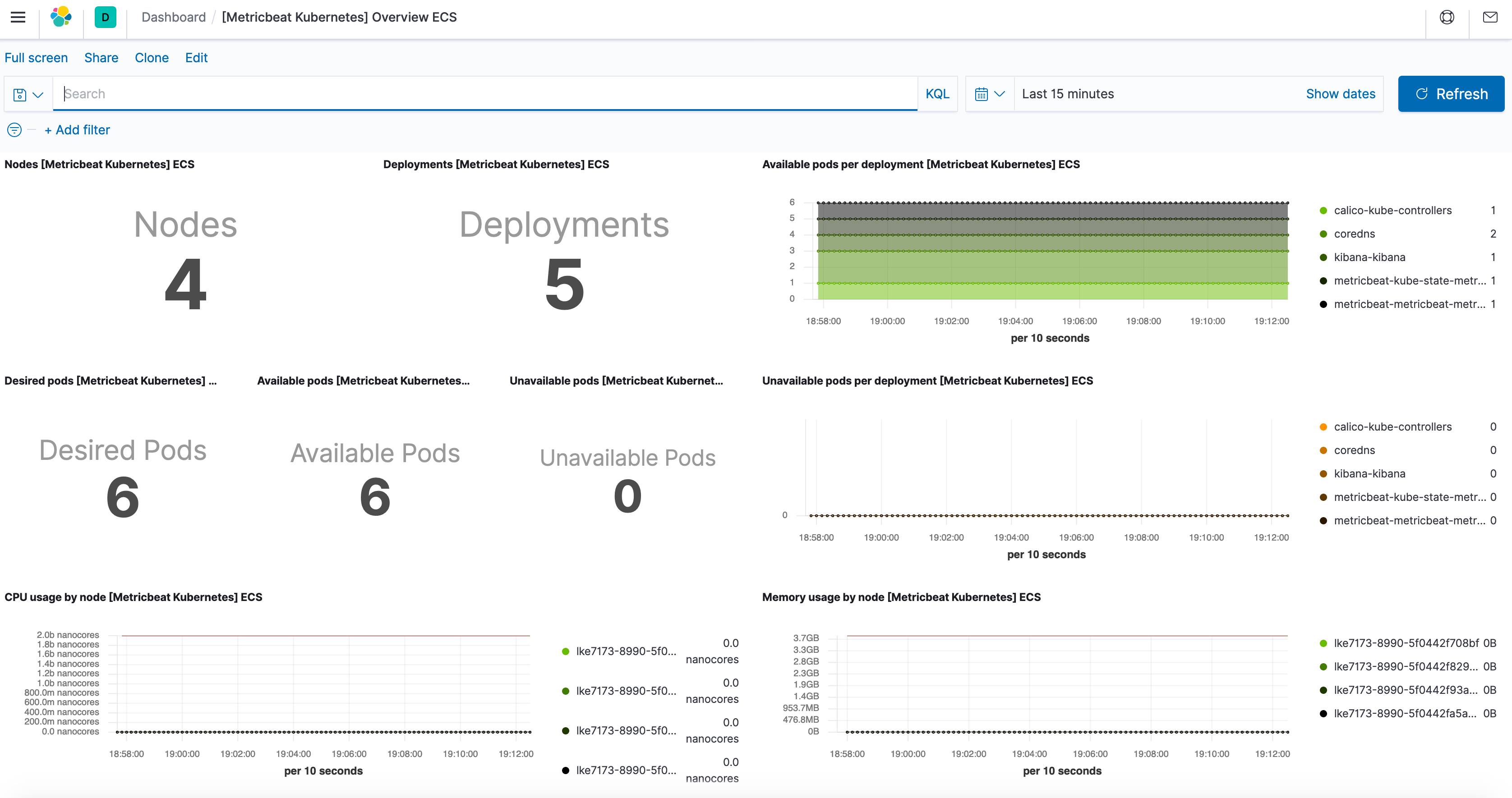 Kibana Kubernetes Dashboards Kibana Kubernetes Dashboards