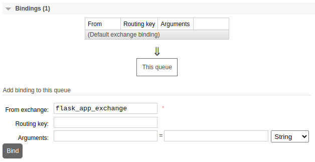 The RabbitMQ interface showing the bindings section for queues.